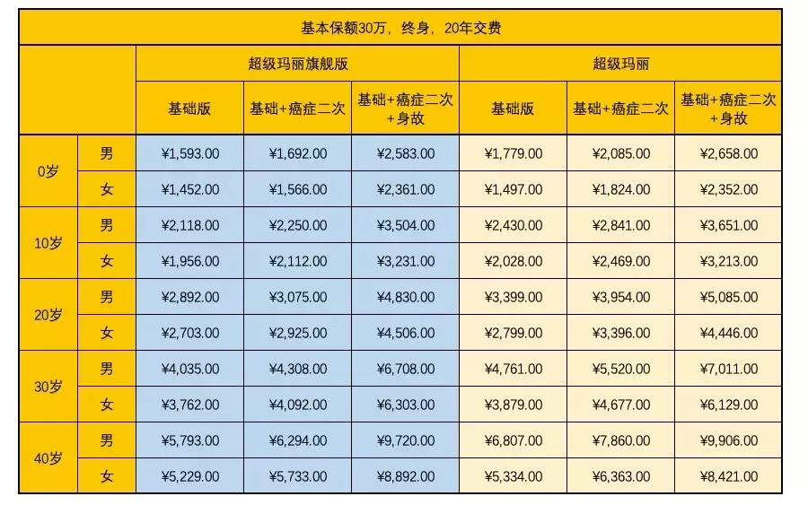 超级玛丽2019年版本,超级玛丽旗舰版怎么样