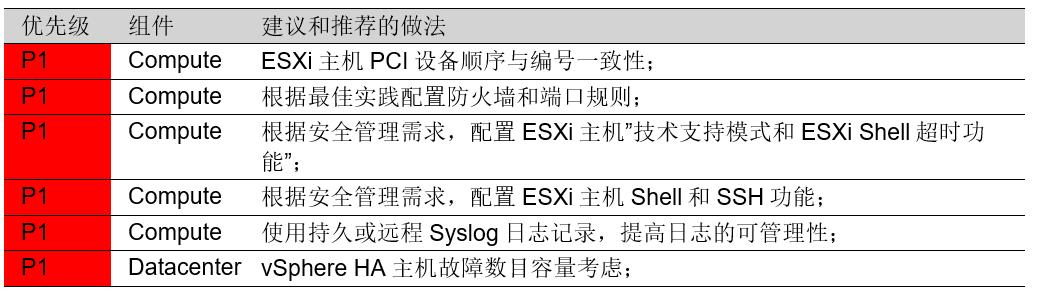 vmwarevsphere主要功能,vmwarevsphere教程