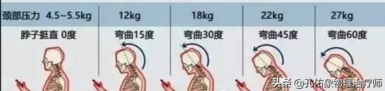 反复颈背痛是怎么回事,颈肩疼痛根治的方法