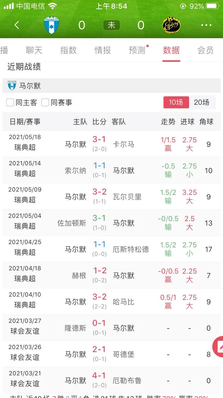 瑞典超联赛直播马尔默,瑞典超联赛布洛马瓦纳默比分