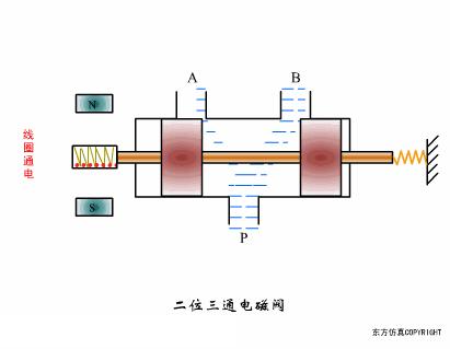 阀门知识大全阀门工作原理,阀门的构造及其工作原理