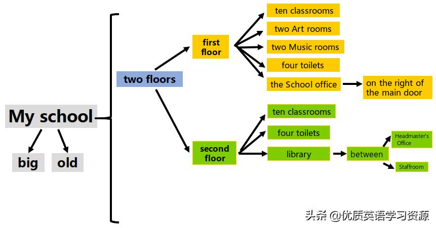 myschool英语短视频,myschool英语朗读背景