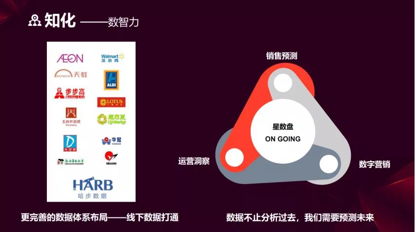 o2o运营模式策划,o2o平台运营维护方案
