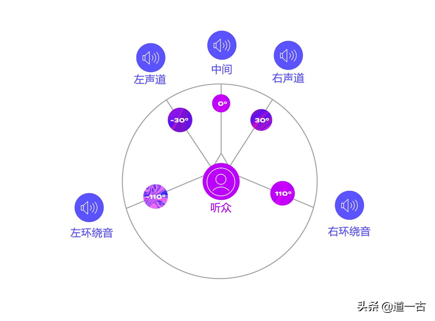 拍电影剪辑教程新手入门,电影剪辑解说全套教程