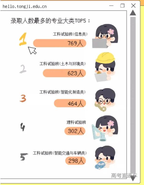 全国高校录取人数各省分布图,2020年各学校各专业录取率