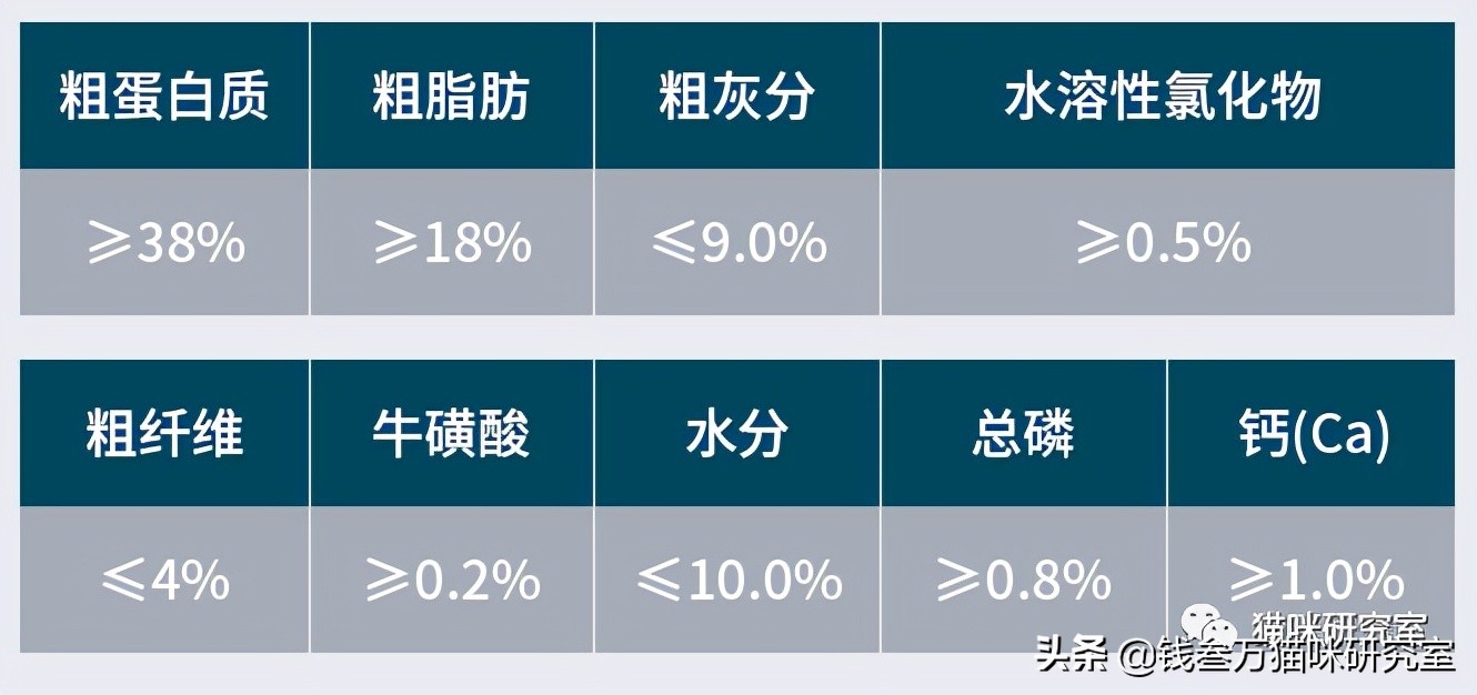 鲜朗烘焙粮卖点,鲜朗烘焙猫粮旗舰店正品直播