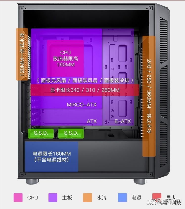 组装台式电脑如何搭配硬件,自己组装一台电脑推荐