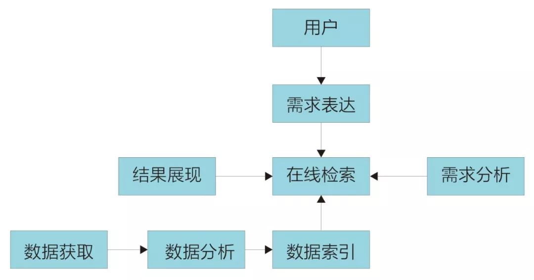 ai之美,ai搜索引擎比较