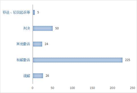 最高法职业打假司法解释,上海打假事件最新