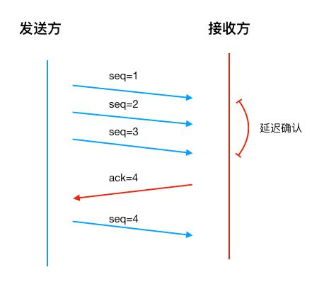 tcp的可靠性保障方式,tcp保障可靠性