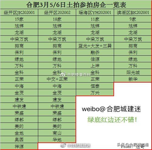 最新合肥拿地楼盘,合肥下半年楼市最新行情