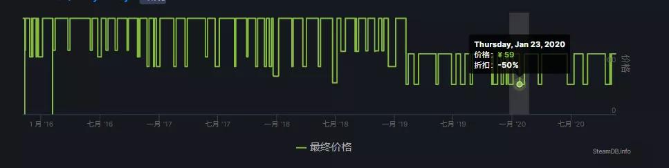 steam史低特惠游戏推荐购买攻略,steam赚钱技巧买游戏