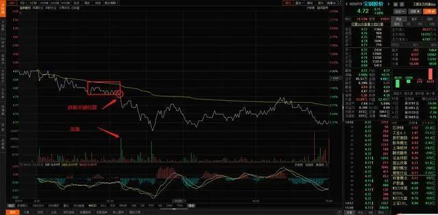 股票反复做t操作方法,股市长期看好的方法