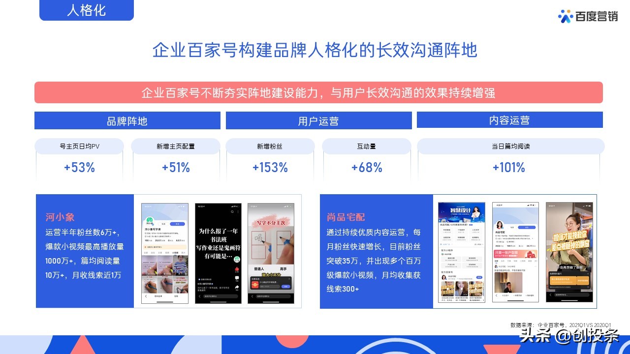 2021百度营销通案全套免费ppt