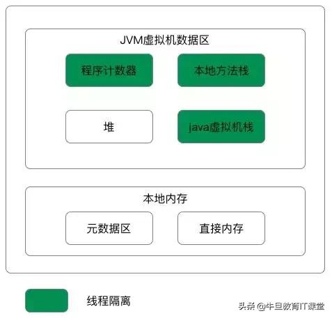 高级进阶：Java虚拟机的22个重难点（干货）