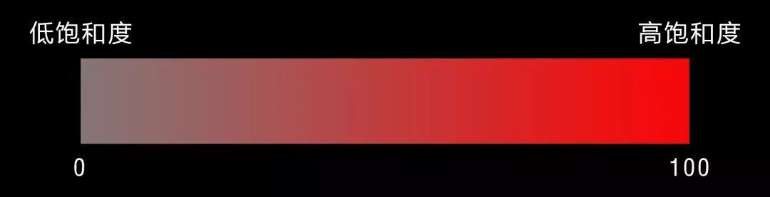 如何调出电影感画面以及人物色彩,电影感色调的调色方法