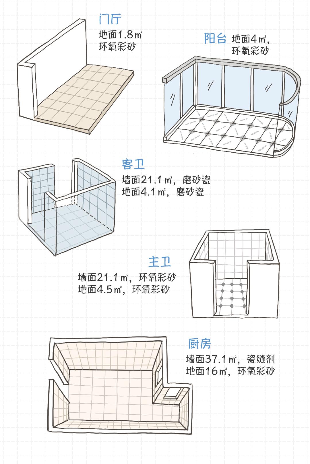 半填美缝的施工方法,自流平美缝施工视频