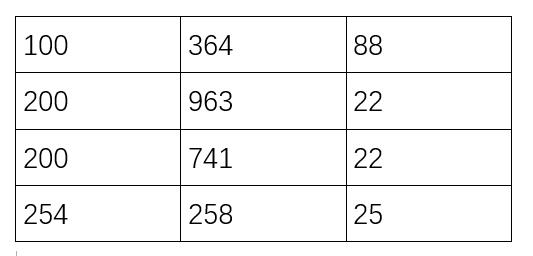 word实用办公技巧,word编程实用技巧