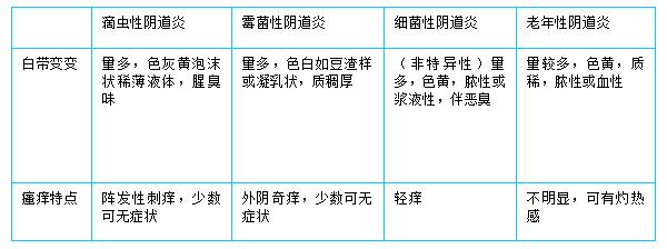 妇科药品知识点,妇科疾病的用药方法及知识