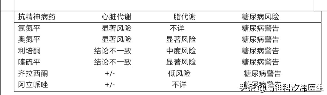 吃有精神病的药会发胖是怎么回事,吃了精神病院的药发胖怎么办