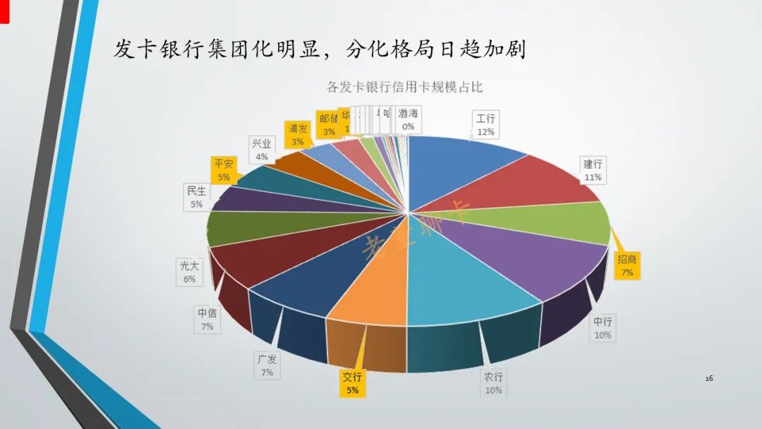2023骞翠腑鍥戒俊鐢ㄥ崱甯傚満,2022骞翠腑鍥戒俊鐢ㄥ崱瑙勬ā