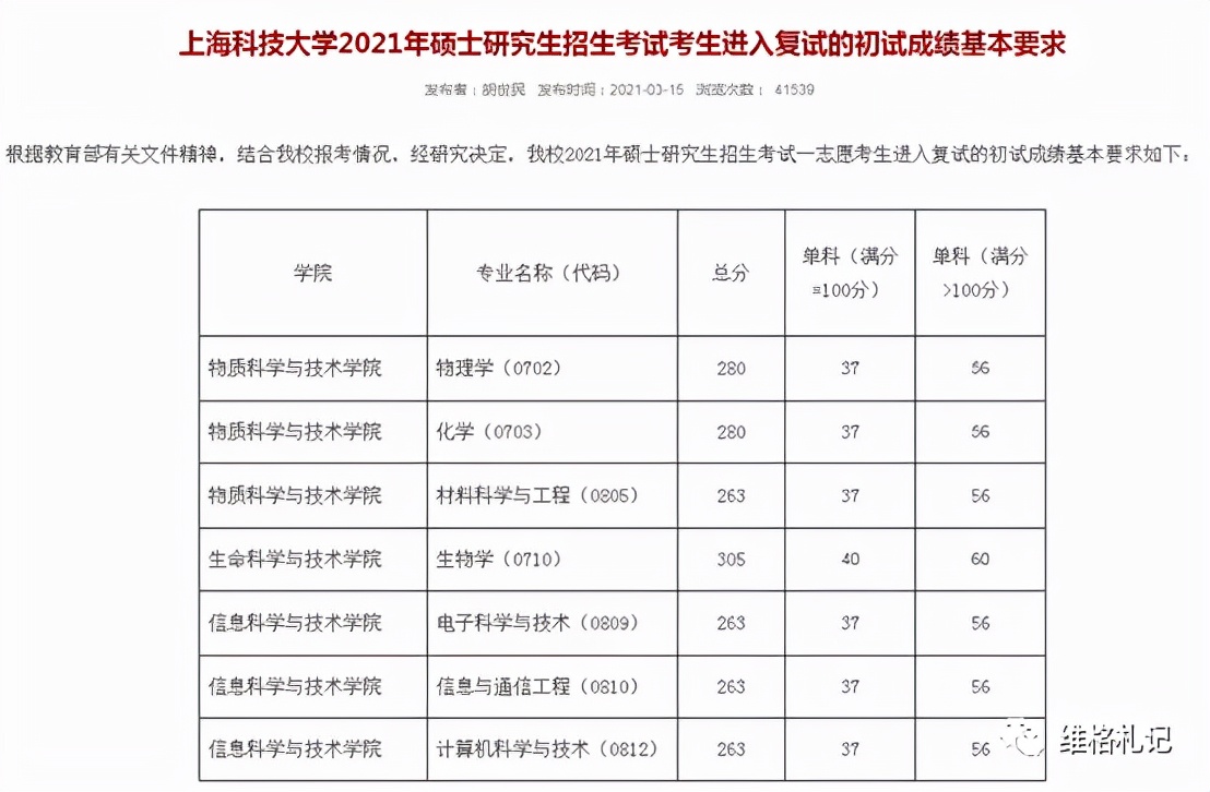 魔都最强的小而美研究型大学！就业质量高，实力不输985