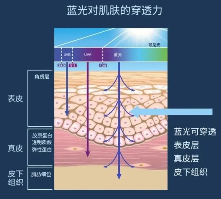 眼部保养重在“润”，用它一喷好舒服！细纹都慢慢膨了起来