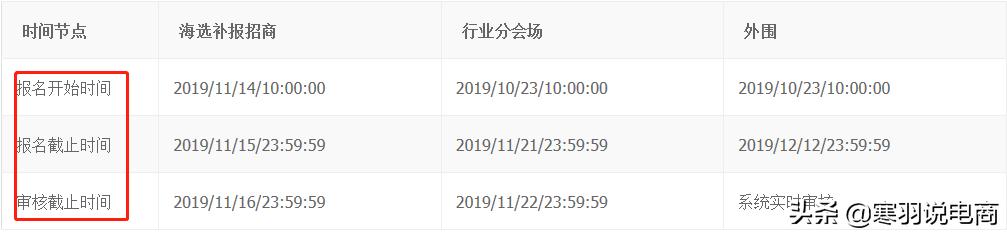 「抢先一步」了解2019双十二招商规则及玩法