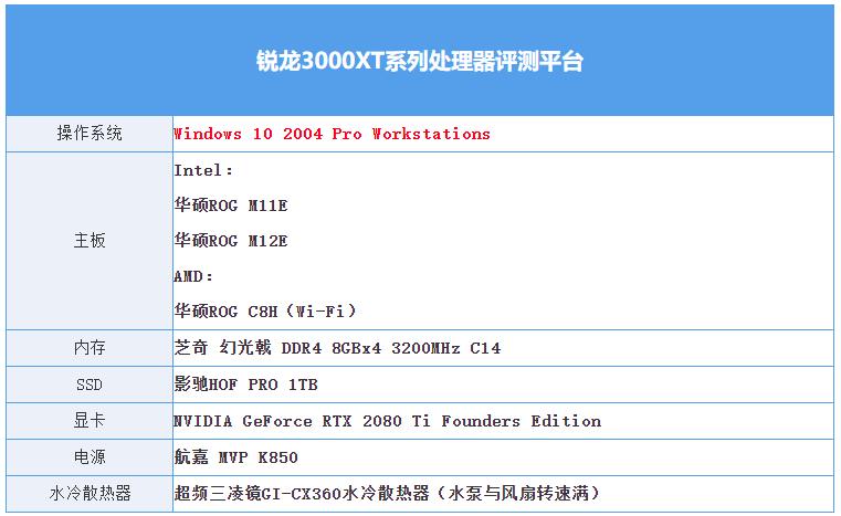 amd三代锐龙测试,amd第三代锐龙测评
