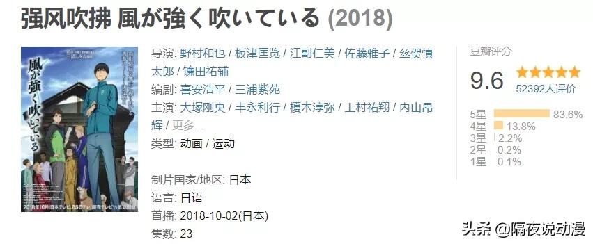 2021豆瓣9.9分的日本动漫,豆瓣9.6分日本