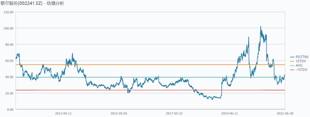 歌尔股份公司怎么样靠谱吗,歌尔股份怎么样股吧