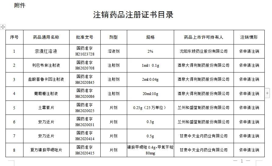 哪八种药不让卖了,注意这八种药已经停售