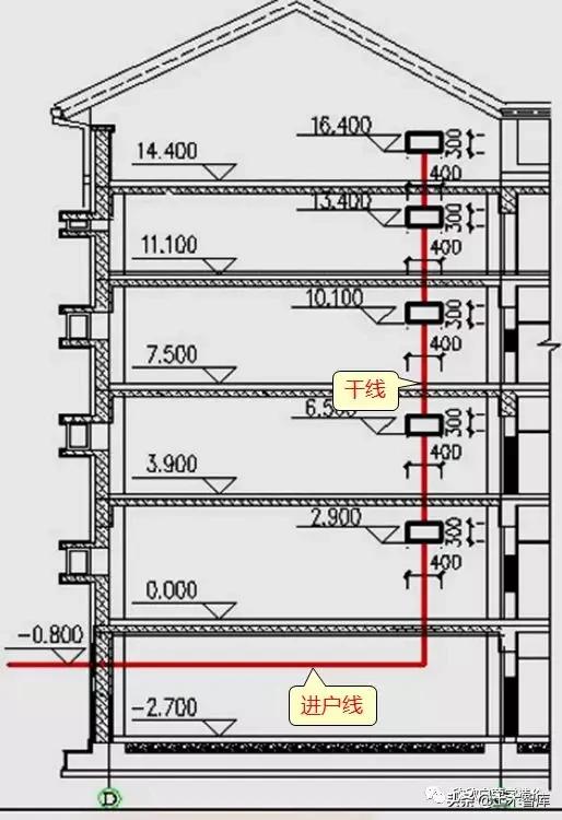 读识网络系统图,识读网络系统图