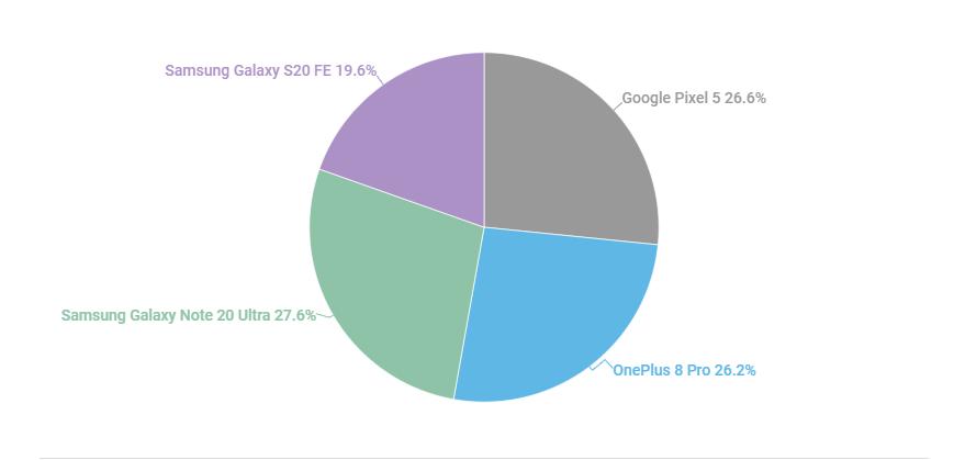 2012年国产手机排行榜前10名,年度十大国产手机