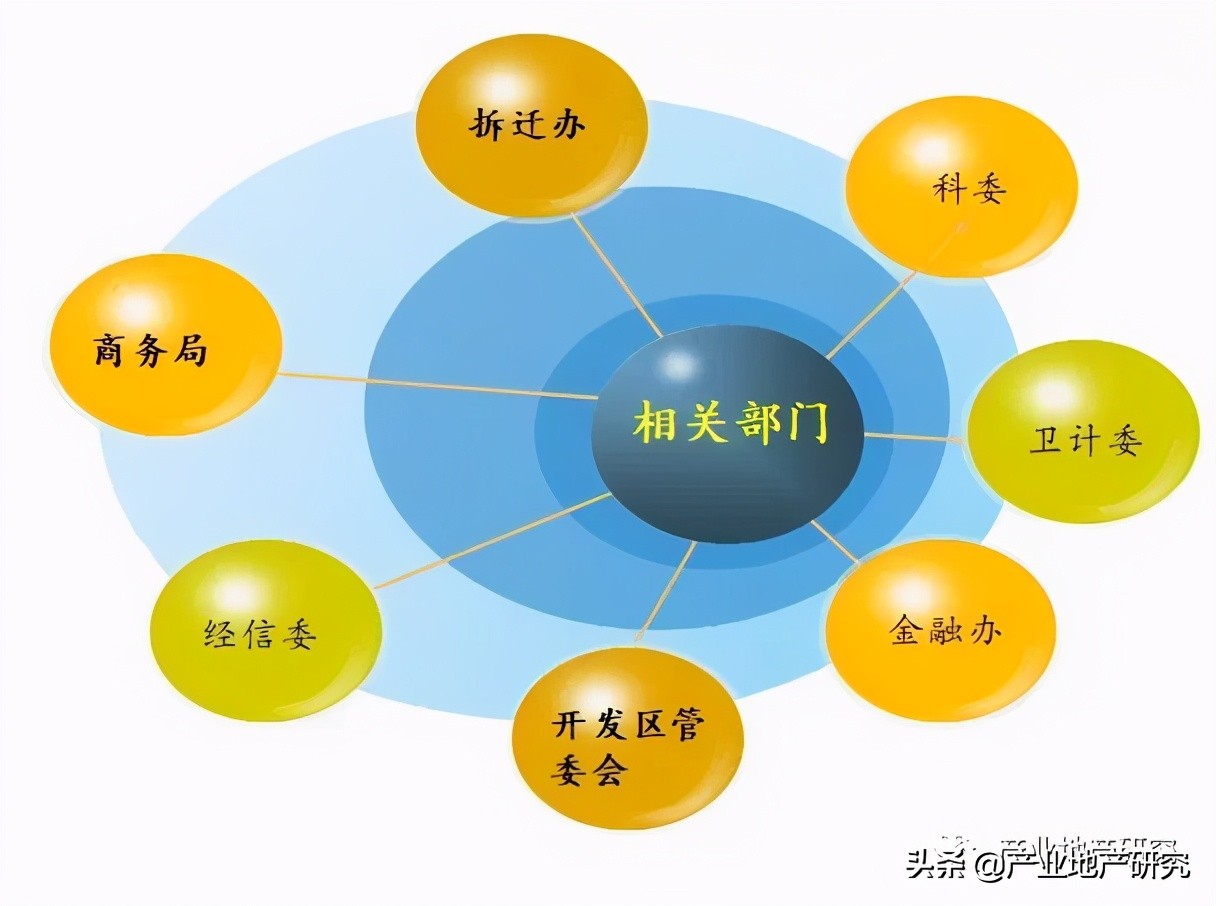 招商操盘思路,招商最需要的技能
