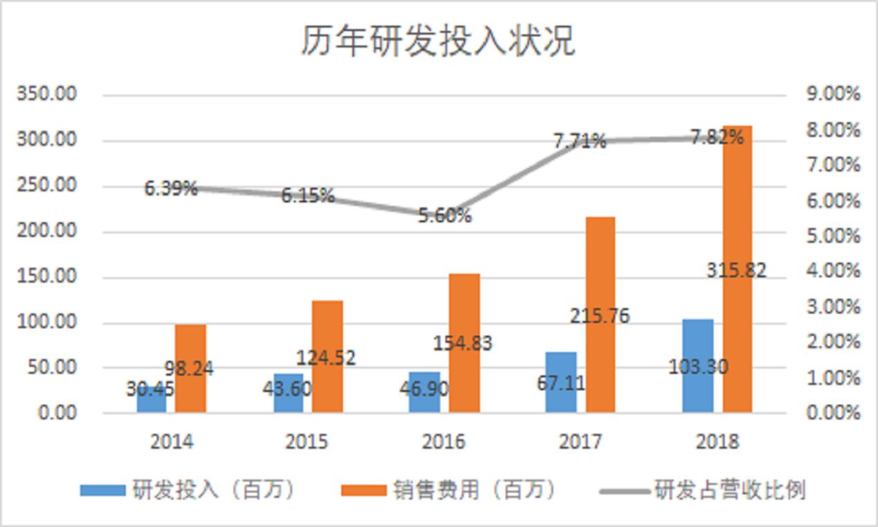 中源协和干细胞治疗前景,中源协和在干细胞领域的地位