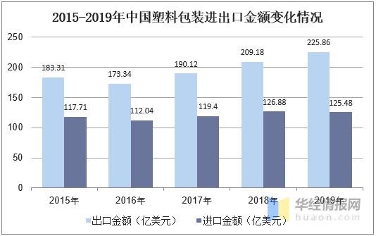 塑料包装印刷行业未来走势,2024年塑料包装行业发展趋势