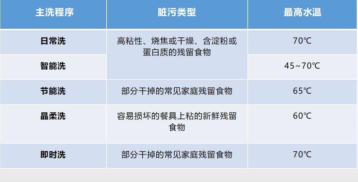 最新款西门子洗碗机测评,西门子哪一款洗碗机值得买