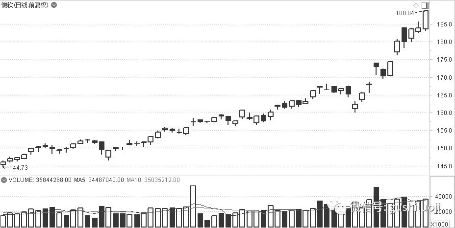 涨停板没封住第二天会回调吗,涨停板没有龙虎榜是好是坏