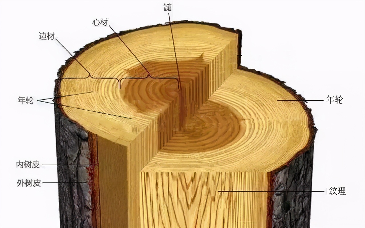 实木地板色差太大属于质量问题吗,以平和的心态面对复杂的问题