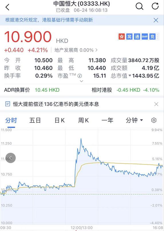恒大今日股票消息,重磅恒大负债约3000亿美元