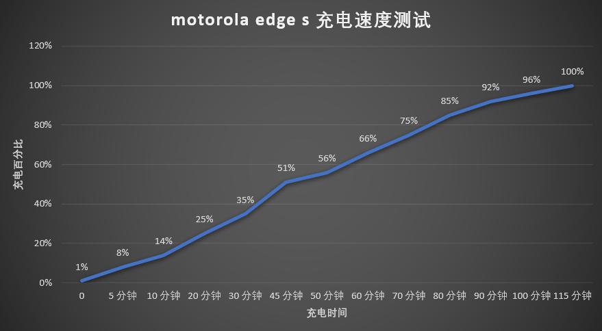 motorolaedges体验首发骁龙870,motorolaedges30值得买吗