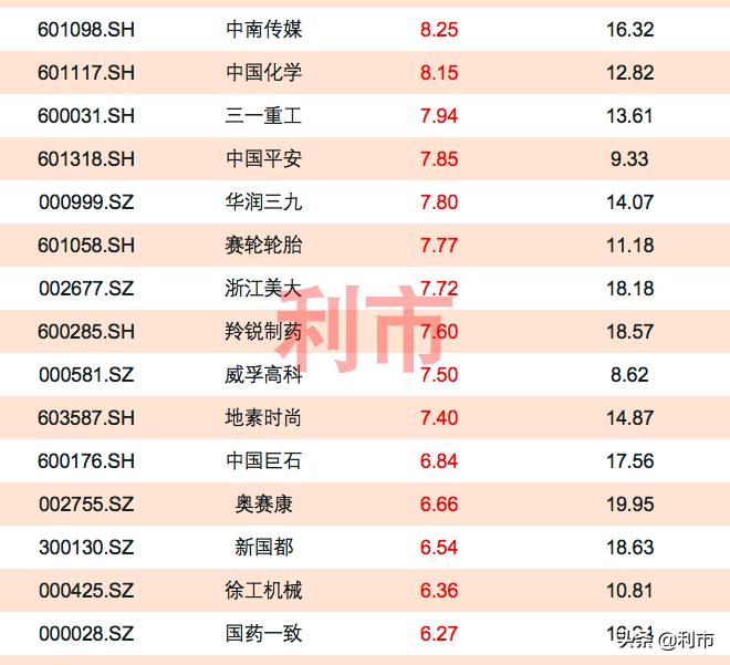 资金关注度高的股票,怎样关注北向资金流入的股票