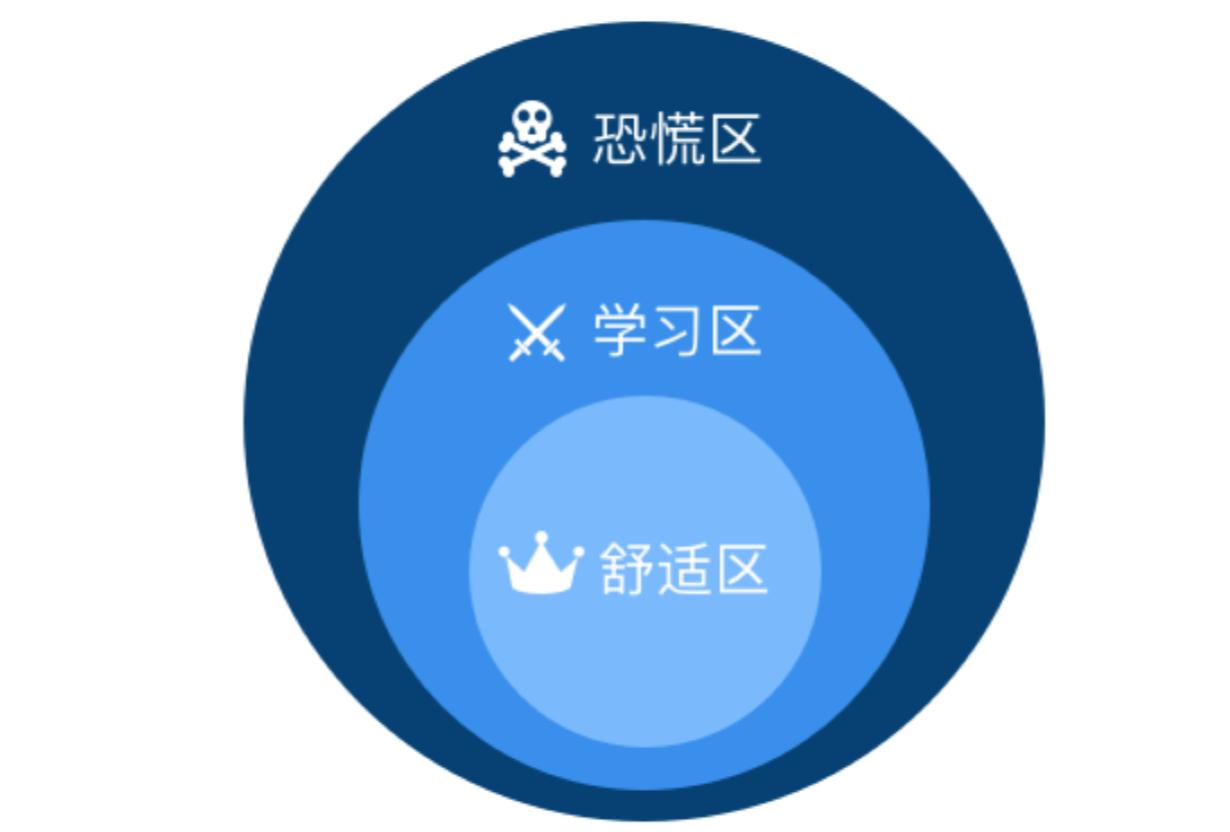 如何精炼地讲故事？