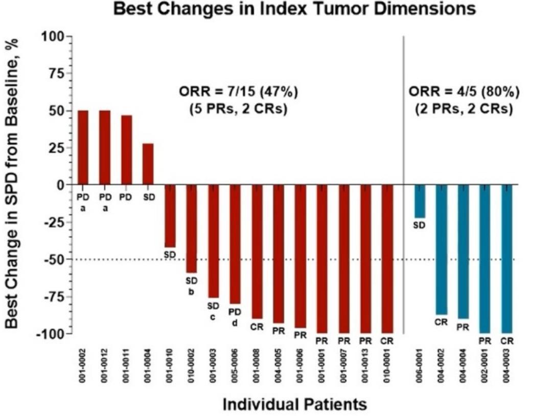 2022国内药企研发投入,2022年中国药企研发投入