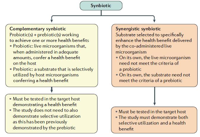 目前对合生元最官方的定义是什么,合生元是真的假的