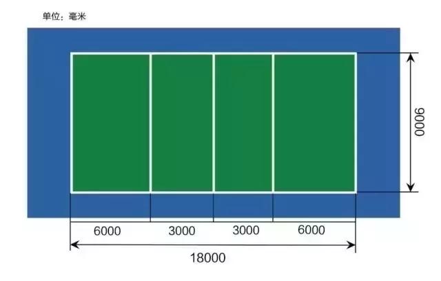 摩托车考试场地标准尺寸图,nba场地尺寸和国际标准
