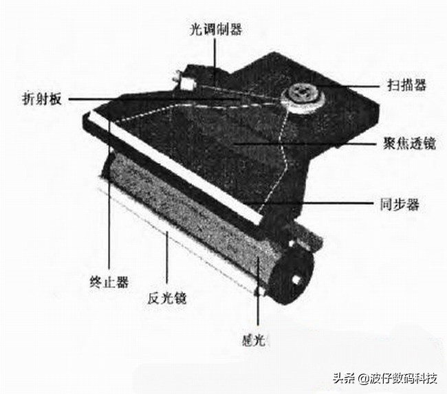 打印机维修图片大全,彩色激光打印机打印黑色不完整