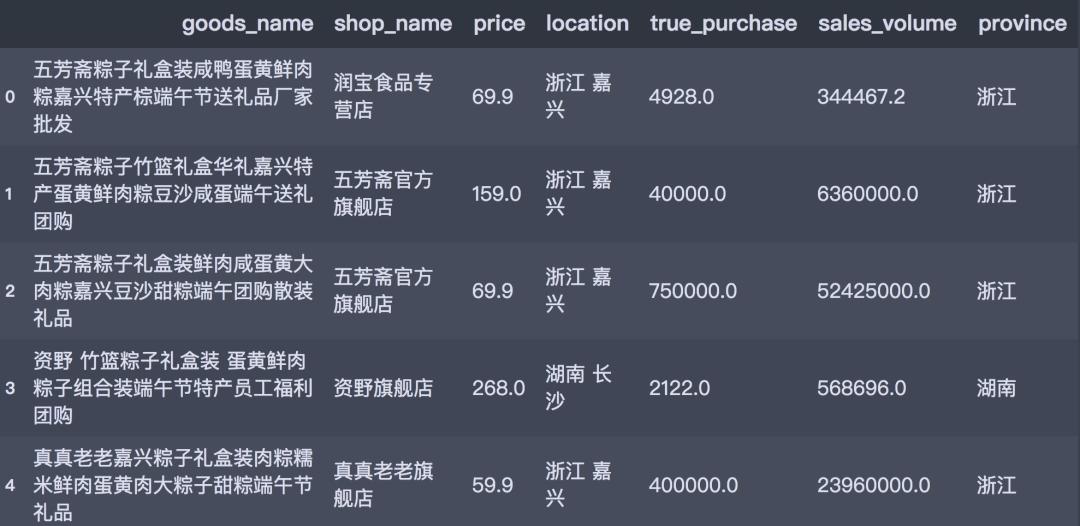 甜粽子跟咸粽子的比拼,甜粽子vs咸粽子哪个更好吃