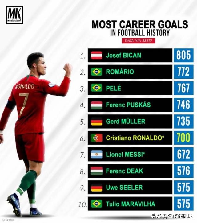 李惠堂是世界球王吗,球王李惠堂到底厉害吗